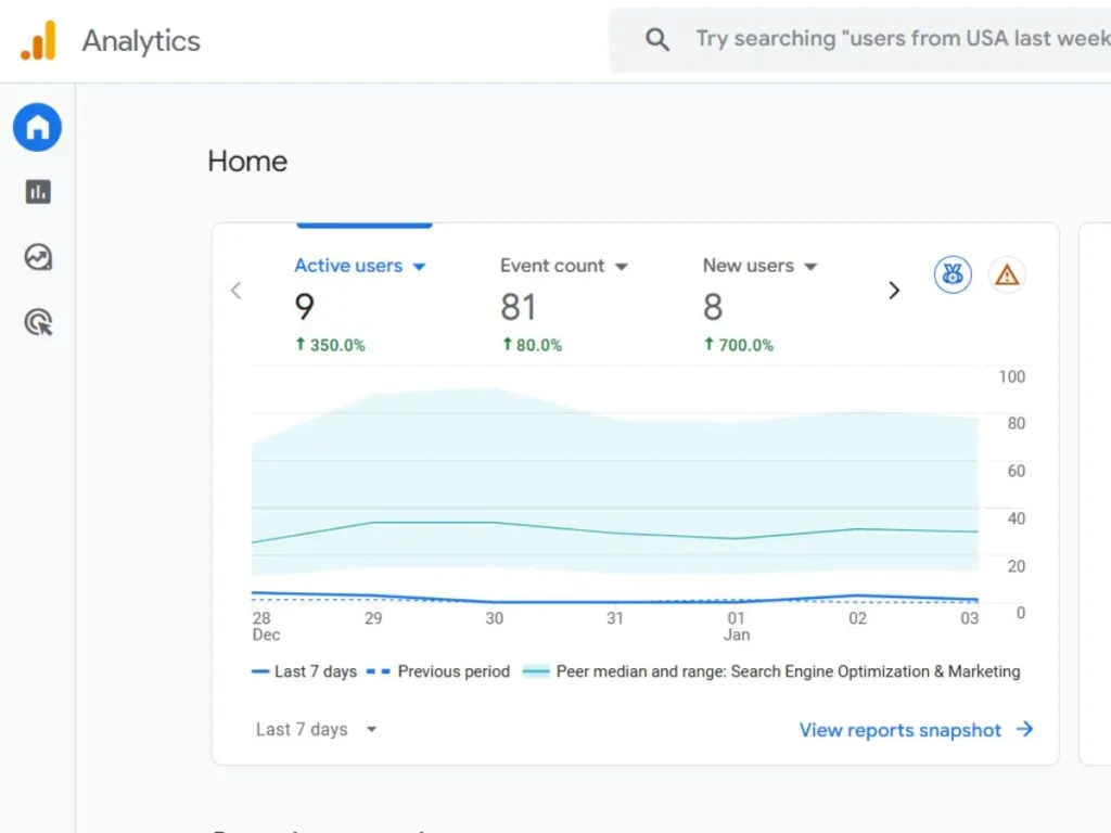 Step 1: How to check event count in ga4