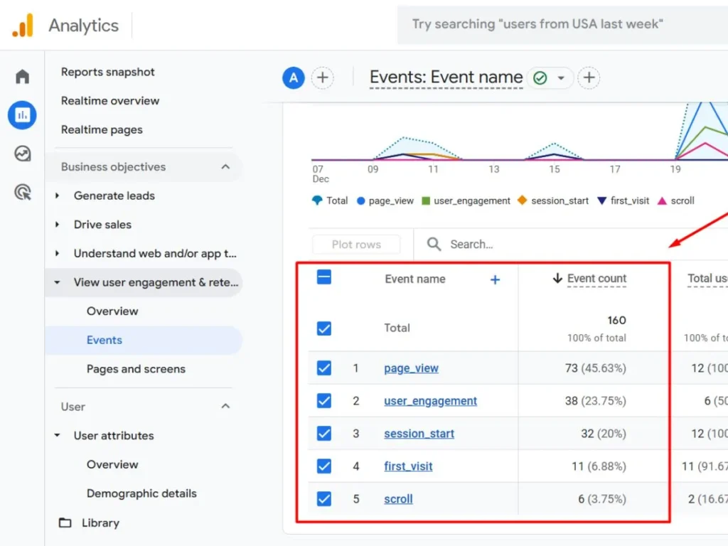Step 5: How to check Event Count in GA4