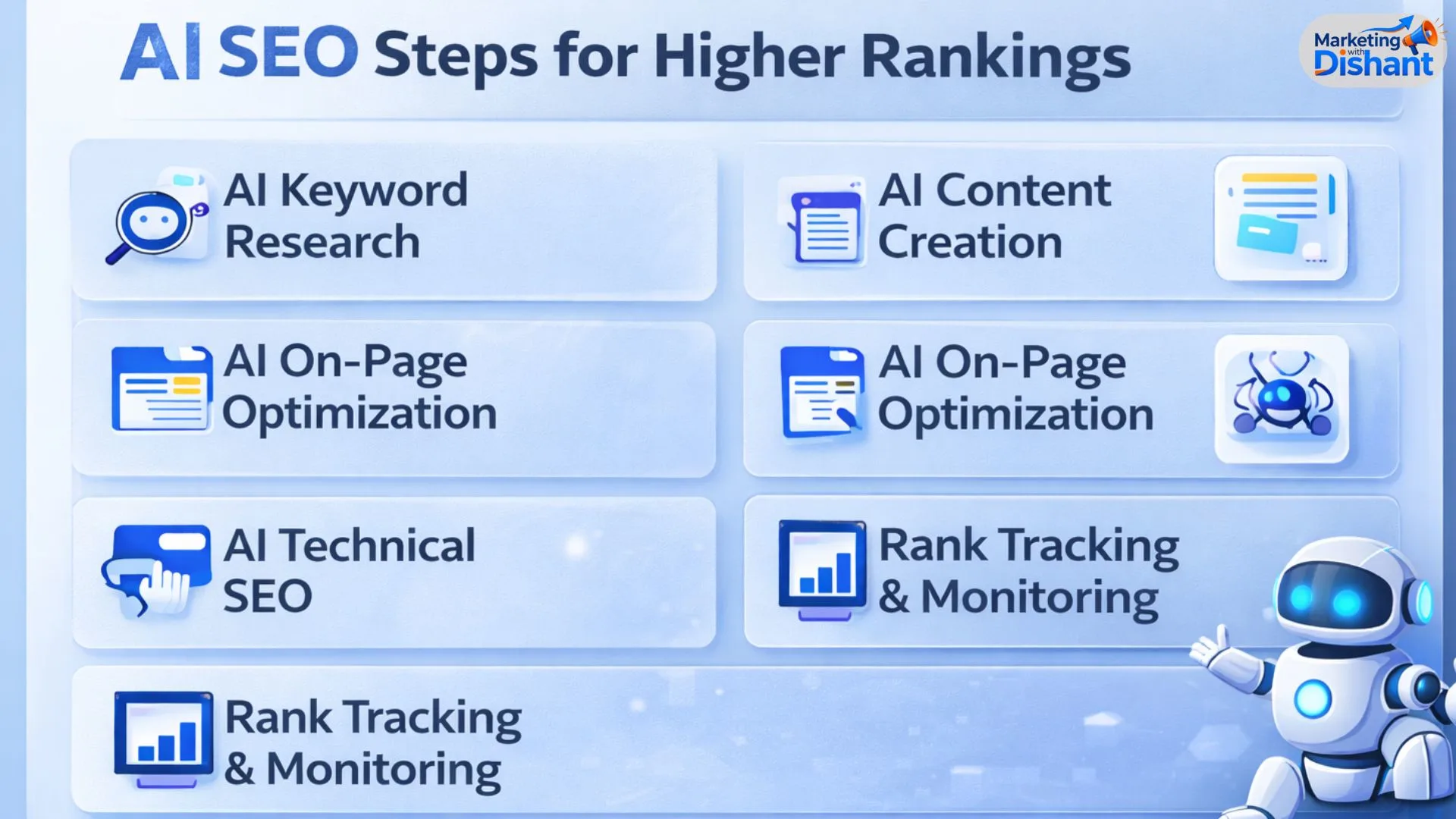 AI SEO Strategy