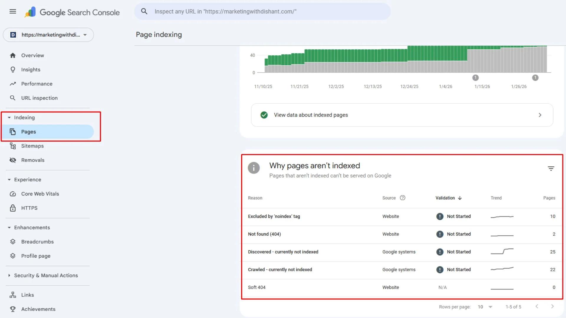 Step 3 - Why Google Is Not Indexing Your Pages