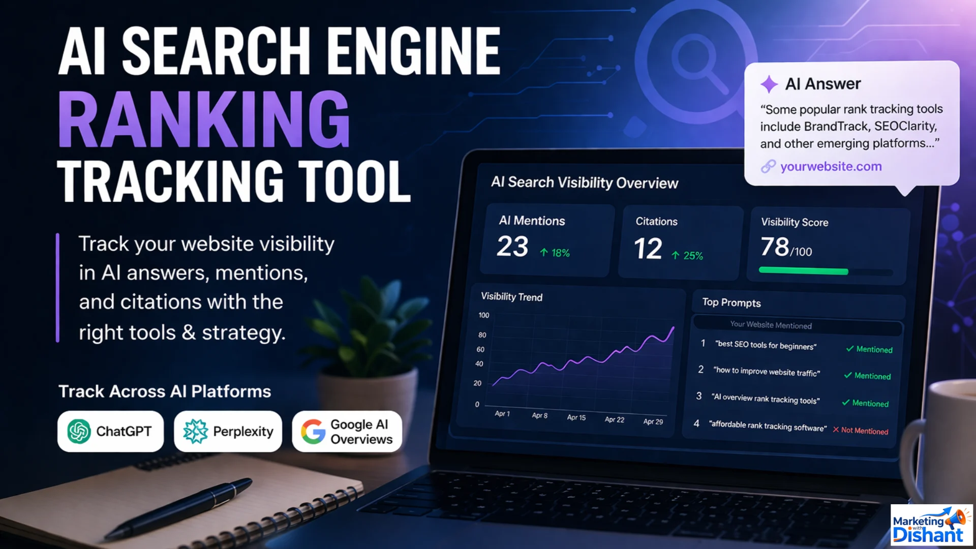 AI overviews cheap rank tracking tools